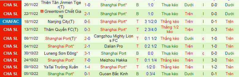 Nhận định, soi kèo Guangzhou City vs Shanghai Port, 18h30 ngày 4/12: Mồi ngon khó bỏ - Ảnh 5