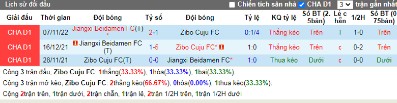Nhận định, soi kèo Zibo Cuju vs Jiangxi, 13h00 ngày 4/12: Khác biệt ở hàng công - Ảnh 2