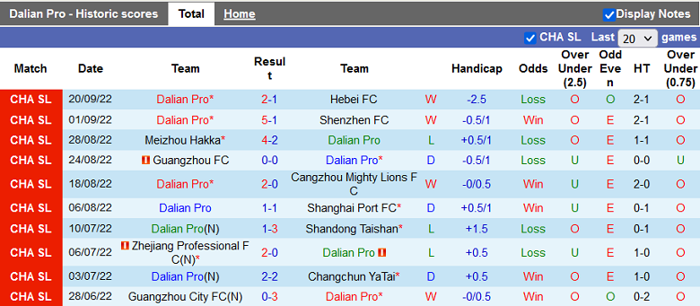Nhận định, soi kèo Beijing Guoan vs Dalian Pro, 14h30 ngày 5/12: Cửa trên sáng giá - Ảnh 2