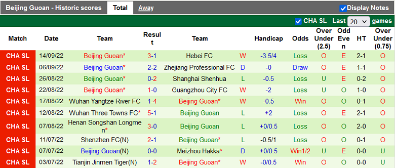 Nhận định, soi kèo Beijing Guoan vs Dalian Pro, 14h30 ngày 5/12: Cửa trên sáng giá - Ảnh 3