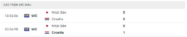 Nhận định, soi kèo Croatia vs Nhật Bản, 22h00 ngày 5/12: Tiếp tục gây sốc - Ảnh 5