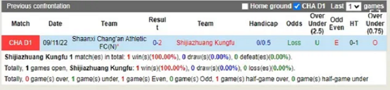 Nhận định, soi kèo Heilongjiang vs Shaanxi Changan, 13h30 ngày 6/12: Cân tài cân sức - Ảnh 1