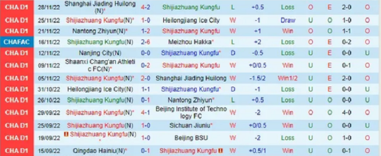 Nhận định, soi kèo Heilongjiang vs Shaanxi Changan, 13h30 ngày 6/12: Cân tài cân sức - Ảnh 2