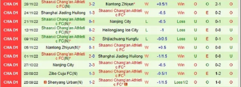 Nhận định, soi kèo Heilongjiang vs Shaanxi Changan, 13h30 ngày 6/12: Cân tài cân sức - Ảnh 3