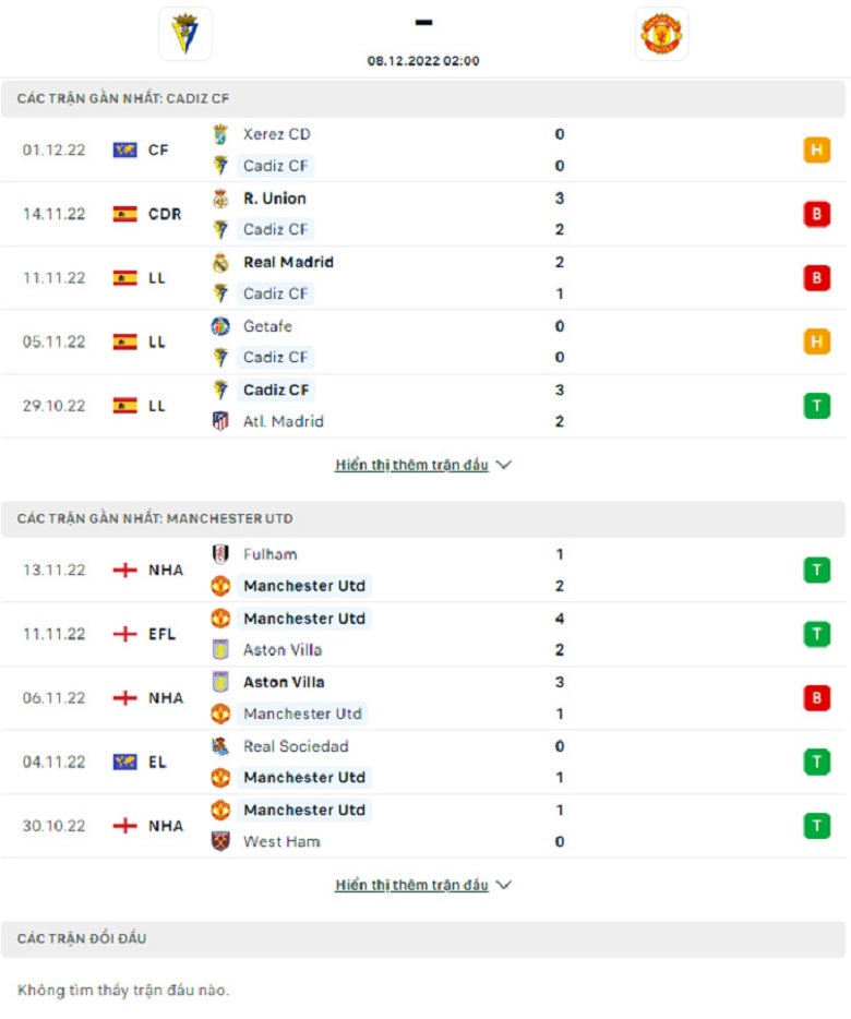 Nhận định, soi kèo Cadiz vs MU, 2h00 ngày 8/12: Vua giao hữu - Ảnh 4