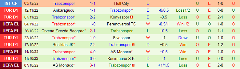 Nhận định, soi kèo Crystal Palace vs Trabzonspor, 23h00 ngày 7/12: Kiểm tra hàng công - Ảnh 3