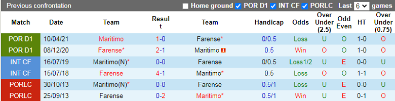 Nhận định, soi kèo Farense vs Maritimo, 1h30 ngày 8/12: Khách khủng hoảng - Ảnh 2