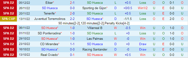 Nhận định, soi kèo Huesca vs Andorra, 1h00 ngày 8/12: Điểm tựa sân nhà - Ảnh 3