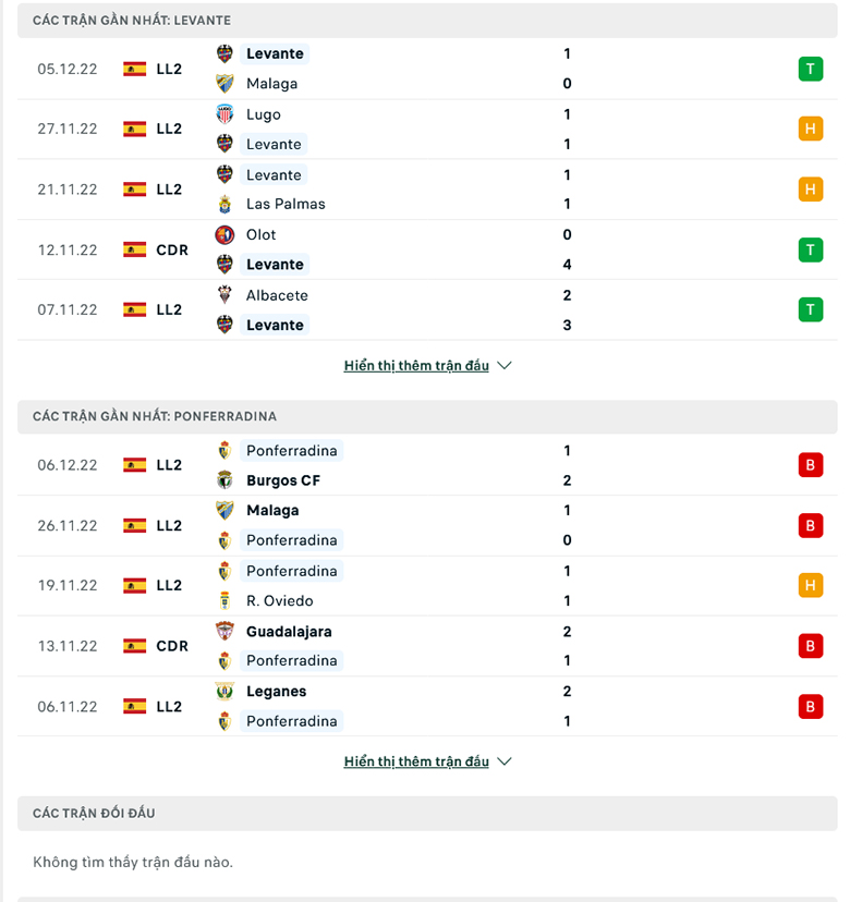 Soi kèo tài xỉu Levante vs Ponferradina, 0h30 ngày 9/12 - Ảnh 2