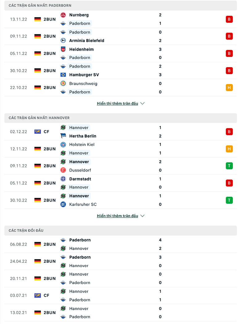 Nhận định, soi kèo dự đoán Paderborn vs Hannover, 18h00 ngày 9/12: Cái duyên đối đầu - Ảnh 1