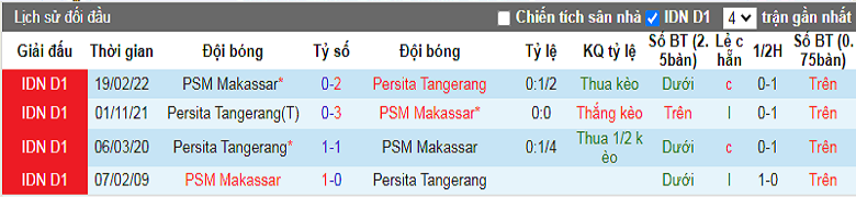 Nhận định, soi kèo Makassar vs Persita, 15h15 ngày 8/12: Bảo toàn ngôi đầu - Ảnh 3