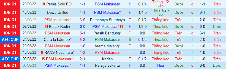 Nhận định, soi kèo Makassar vs Persita, 15h15 ngày 8/12: Bảo toàn ngôi đầu - Ảnh 4