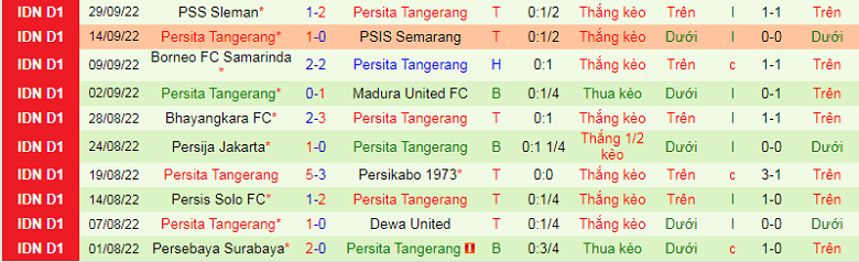 Nhận định, soi kèo Makassar vs Persita, 15h15 ngày 8/12: Bảo toàn ngôi đầu - Ảnh 5