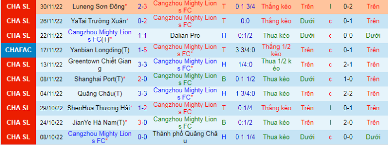Nhận định, soi kèo Cangzhou Mighty Lions vs Wuhan, 18h00 ngày 9/12: Cân tài cân sức - Ảnh 4