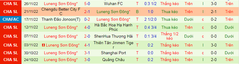 Nhận định, soi kèo Wuhan Three Towns vs Shandong Taishan, 18h30 ngày 9/12: Chung kết sớm - Ảnh 3