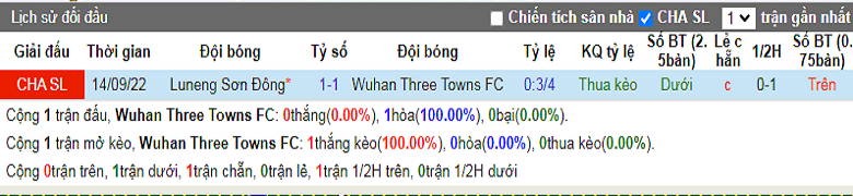 Nhận định, soi kèo Wuhan Three Towns vs Shandong Taishan, 18h30 ngày 9/12: Chung kết sớm - Ảnh 5