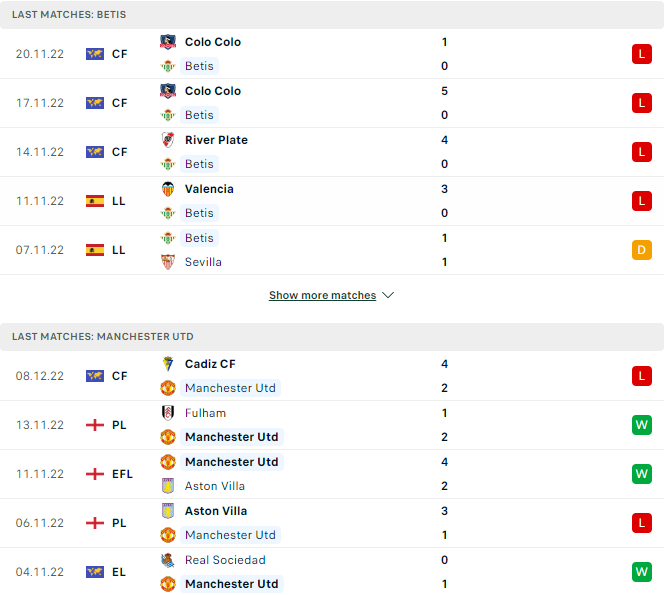 Betis vs MU, 0h00 ngày 11/12 - Ảnh 5