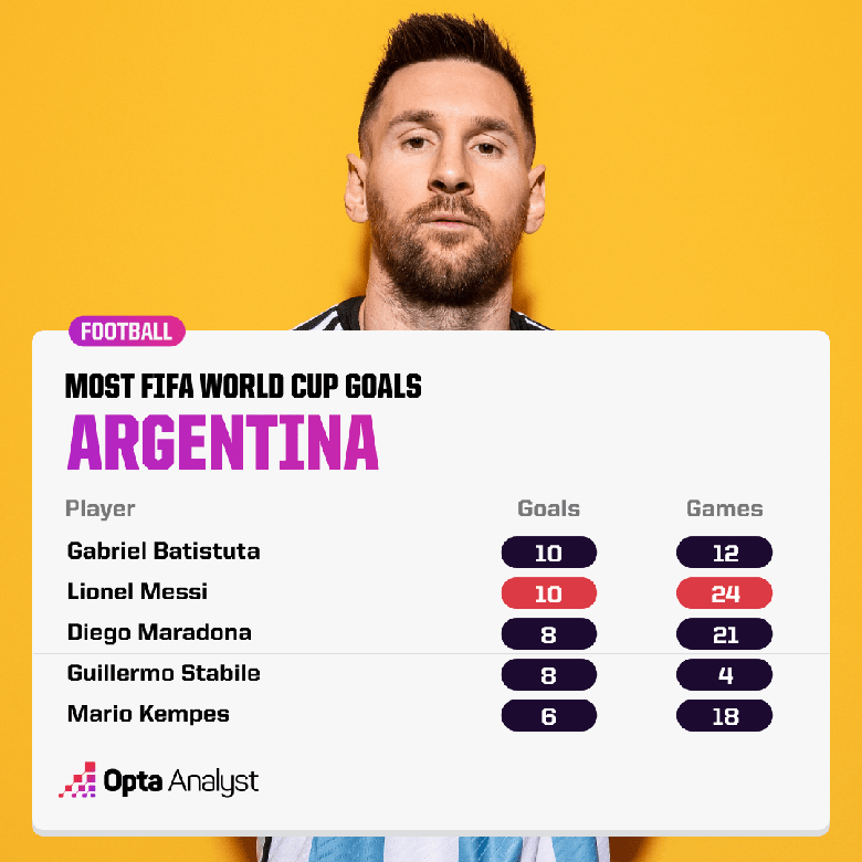 Messi vẫn gánh Argentina trên vai nhưng không còn phải làm mọi thứ một mình - Ảnh 1