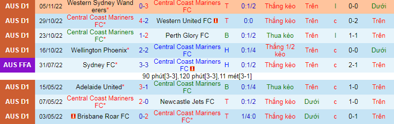 Nhận định, soi kèo Central Coast Mariners vs Newcastle Jets, 11h00 ngày 11/12: Cửa trên sáng giá - Ảnh 3