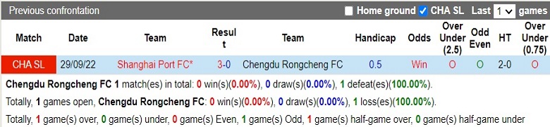 Nhận định, soi kèo Chengdu Rongcheng vs Shanghai Port, 14h00 ngày 10/12: Vượt ải - Ảnh 2