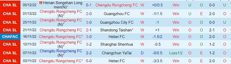 Nhận định, soi kèo Chengdu Rongcheng vs Shanghai Port, 14h00 ngày 10/12: Vượt ải - Ảnh 3