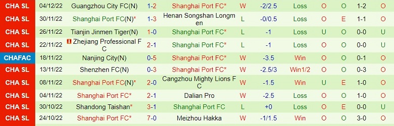 Nhận định, soi kèo Chengdu Rongcheng vs Shanghai Port, 14h00 ngày 10/12: Vượt ải - Ảnh 6