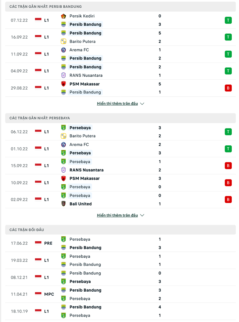 Nhận định, soi kèo dự đoán Persib Bandung vs Persebaya Surabaya, 18h00 ngày 9/12: Tiếp đà thăng hoa - Ảnh 2
