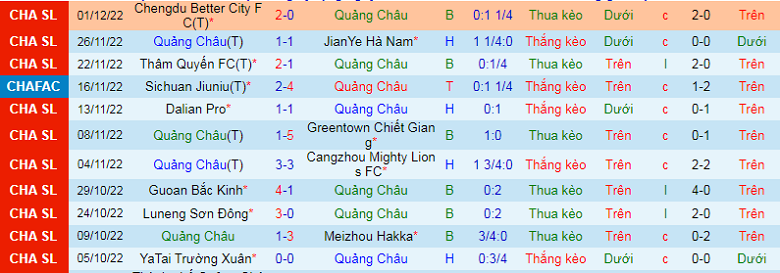 Nhận định, soi kèo Guangzhou FC vs Guangzhou City, 18h30 ngày 10/12: Khó nhằn - Ảnh 4