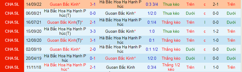 Nhận định, soi kèo Hebei vs Beijing Guoan, 14h00 ngày 10/12: Trứng chọi đá - Ảnh 2