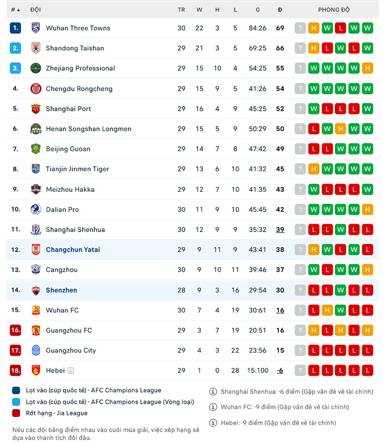 Nhận định, soi kèo Shenzhen vs Changchun, 18h00 ngày 10/12: Mồi ngon khó bỏ - Ảnh 1