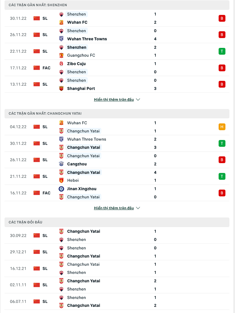 Nhận định, soi kèo Shenzhen vs Changchun, 18h00 ngày 10/12: Mồi ngon khó bỏ - Ảnh 2