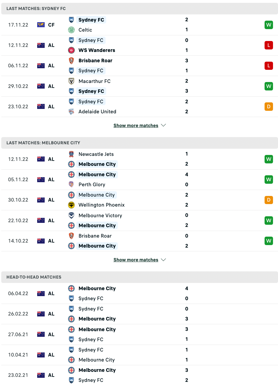 Sydney FC vs Melbourne City, 15h45 ngày 10/12 - Ảnh 3