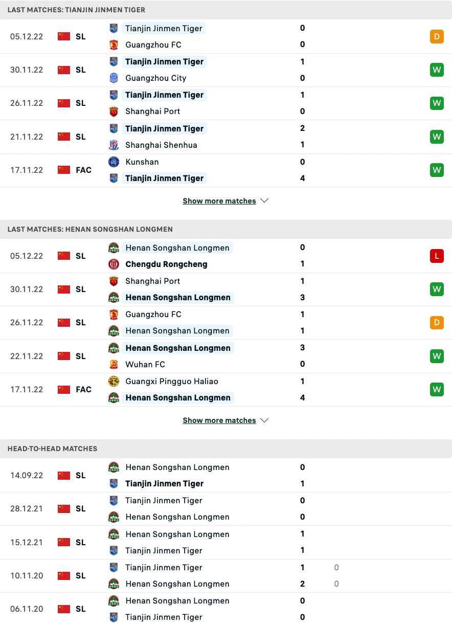 Tianjin Tigers vs Henan Songshan, 19h ngày 10/12 - Ảnh 3