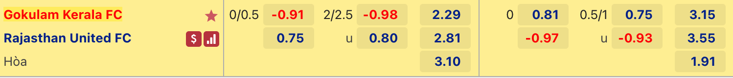 Gokulam Kerala vs Rajasthan, 20h30 ngày 12/12 - Ảnh 2