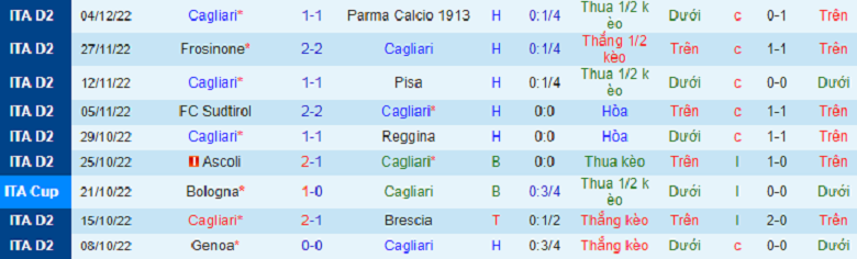 Nhận định, soi kèo Cagliari vs Perugia, 18h30 ngày 11/12: Kịch tính - Ảnh 3