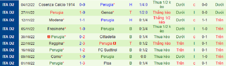 Nhận định, soi kèo Cagliari vs Perugia, 18h30 ngày 11/12: Kịch tính - Ảnh 4