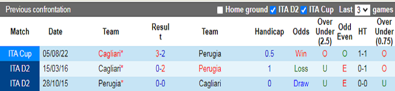 Nhận định, soi kèo Cagliari vs Perugia, 18h30 ngày 11/12: Kịch tính - Ảnh 6