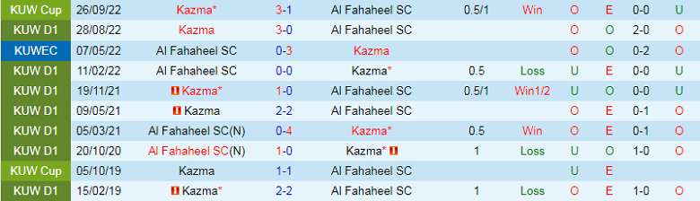 Nhận định, soi kèo Fahaheel vs Kazma, 20h00 ngày 12/12: Khẳng định vị thế - Ảnh 1