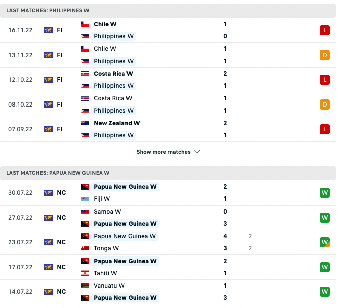 Nhận định, soi kèo Nữ Philippines vs nữ Papua N.Guinea, 15h00 ngày 11/12 - Ảnh 2