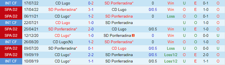 Nhận định, soi kèo Ponferradina vs Lugo, 22h15 ngày 11/12: Điểm tựa sân nhà - Ảnh 3