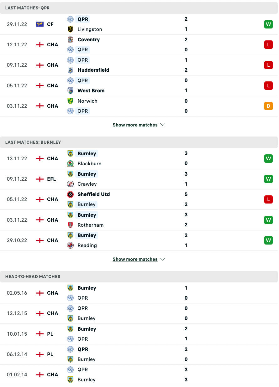 Nhận định, soi kèo QPR vs Burnley, 20h00 ngày 11/12 - Ảnh 3