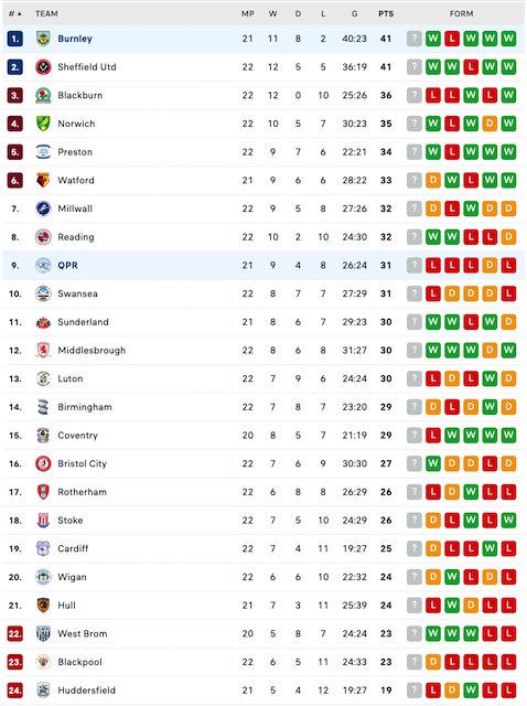 Nhận định, soi kèo QPR vs Burnley, 20h00 ngày 11/12 - Ảnh 4