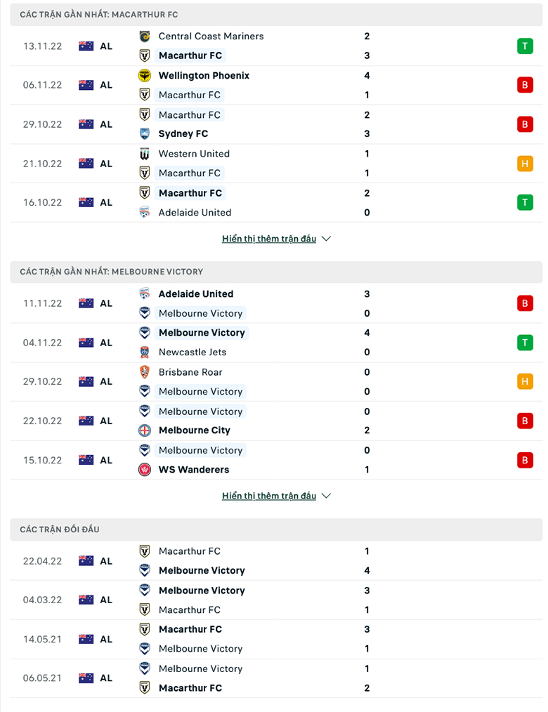 Soi kèo  kèo hiệp 1 Macarthur vs Melbourne Victory, 13h00 ngày 11/12 - Ảnh 2