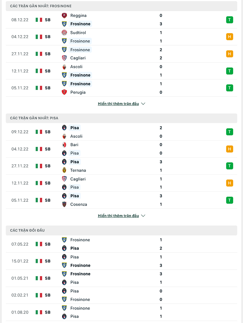 Soi kèo tài xỉu Frosinone vs Pisa, 2h30 ngày 12/12 - Ảnh 2