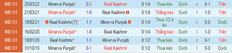 Nhận định, soi kèo Real Kashmir vs Punjab, 15h30 ngày 12/12: Điểm tựa sân nhà - Ảnh 3