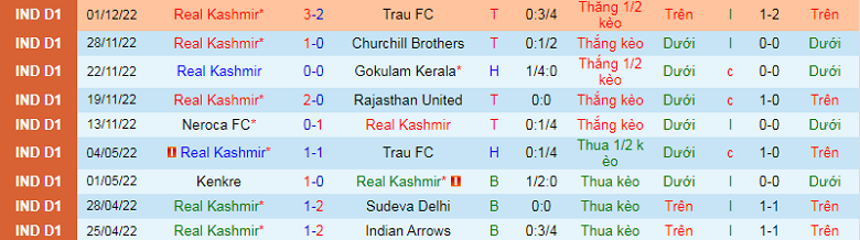 Nhận định, soi kèo Real Kashmir vs Punjab, 15h30 ngày 12/12: Điểm tựa sân nhà - Ảnh 4