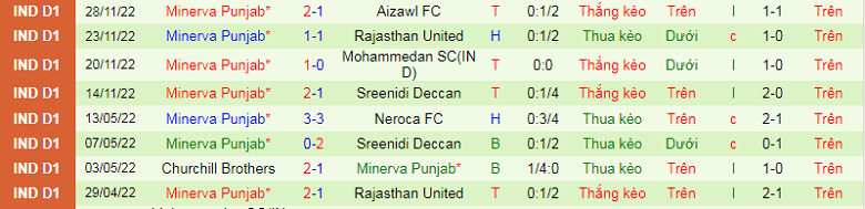 Nhận định, soi kèo Real Kashmir vs Punjab, 15h30 ngày 12/12: Điểm tựa sân nhà - Ảnh 5