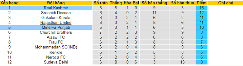 Nhận định, soi kèo Real Kashmir vs Punjab, 15h30 ngày 12/12: Điểm tựa sân nhà - Ảnh 6