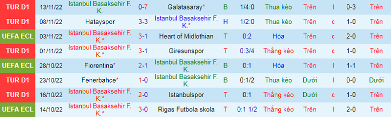 Nhận định, soi kèo Istanbul vs Toulouse, 20h00 ngày 13/12: Cân tài cân sức - Ảnh 2