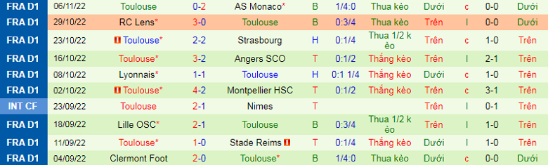 Nhận định, soi kèo Istanbul vs Toulouse, 20h00 ngày 13/12: Cân tài cân sức - Ảnh 3